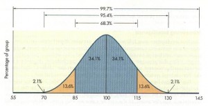 IQ-bell-curve-03
