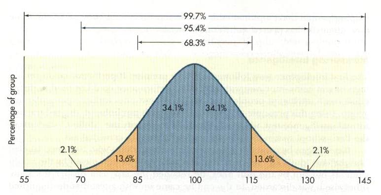 IQ-bell-curve-03.jpg