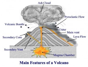 VolcanoStructure