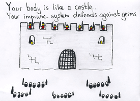 ImmuneSystem.Castle